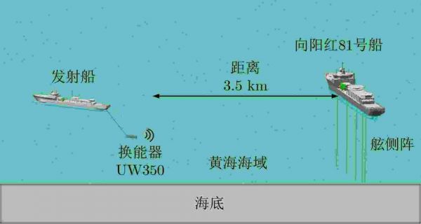 水声通讯的传输距离（水声通信的主要特点）-图1