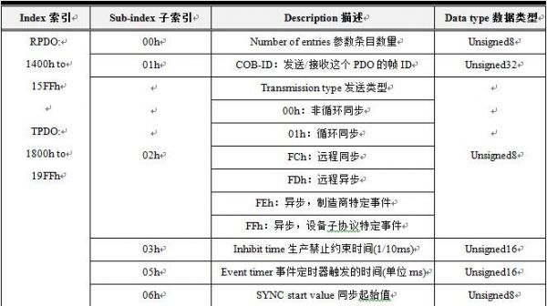 包含工业总线传输扬声器的词条-图1