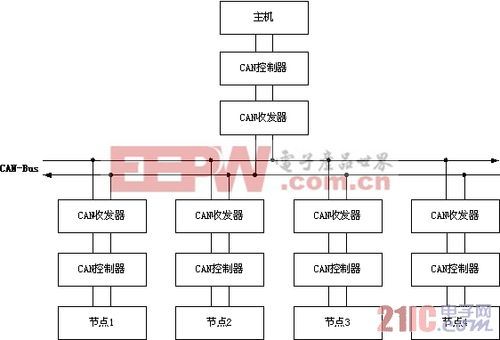 包含工业总线传输扬声器的词条-图3