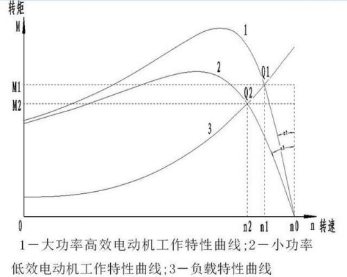 功率传输最大化的条件（最大功率时功率传输效率也是最大吗?）-图3