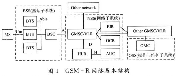 gsm的信息处理与传输（gsm传输用什么协议）-图2