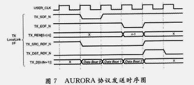 aurora串行传输协议（什么叫串行传输）-图1