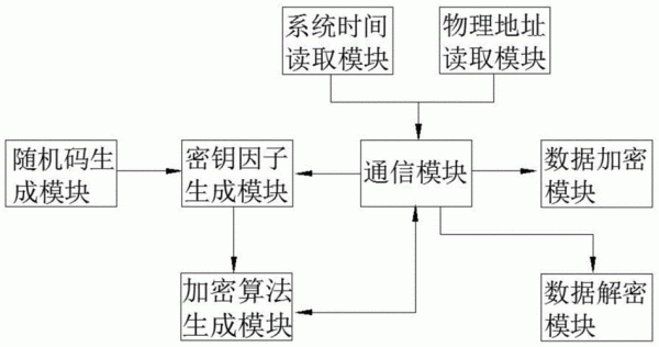 数据传输系统框图（苹果同系统之间数据传输）-图2