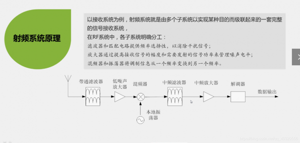 射频传输线误差（射频传输距离达不到要求,从整个链路来看,可能原因）-图1