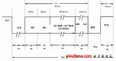 rf433传输的优势（rf24l01 传输距离）-图1