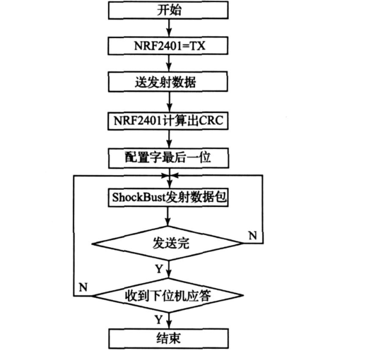 rf433传输的优势（rf24l01 传输距离）-图2