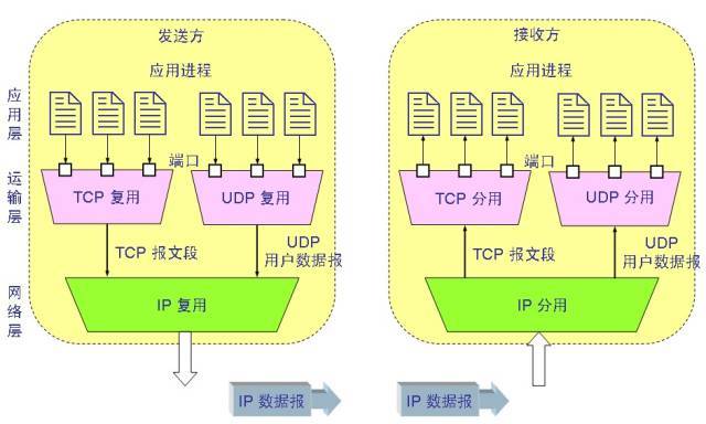 硬件之间数据传输方式（硬件数据联网传输）-图2