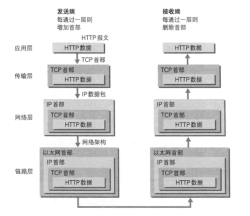 硬件之间数据传输方式（硬件数据联网传输）-图3