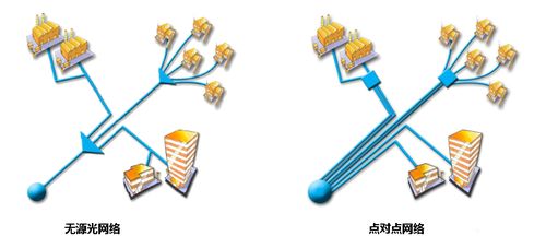 不同网络点对点传输技术（点对点式传输网络）-图2