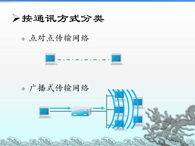 不同网络点对点传输技术（点对点式传输网络）-图3