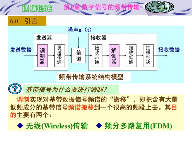 频带传输单位（频带传输采用）