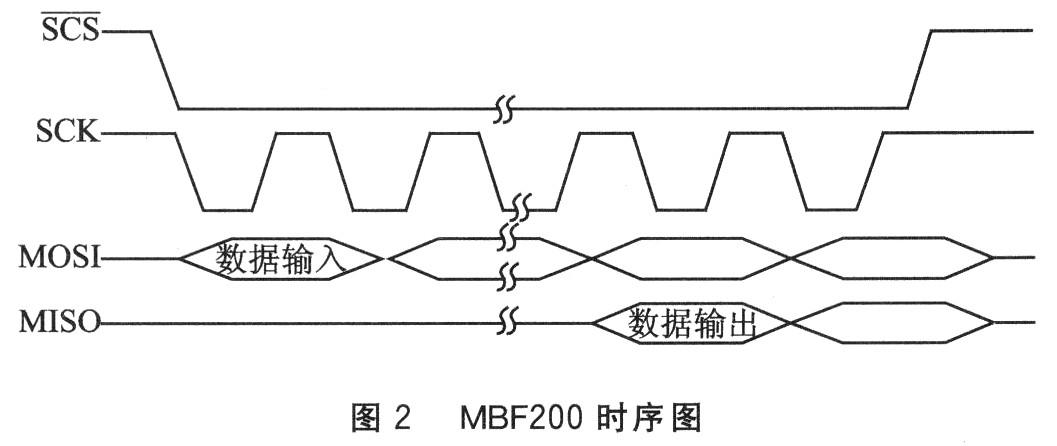 spi传输完成中断（spi数据传输过程）-图3