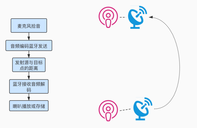 实时音频网络传输（实时音频网络传输软件）-图3