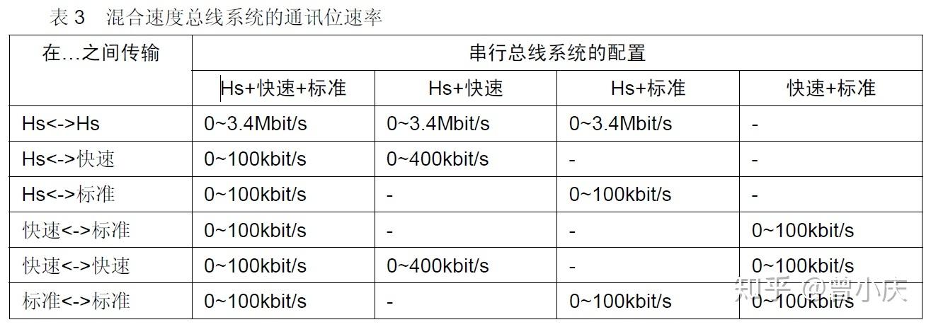 各种总线的传输速率（总线的传输速率公式）