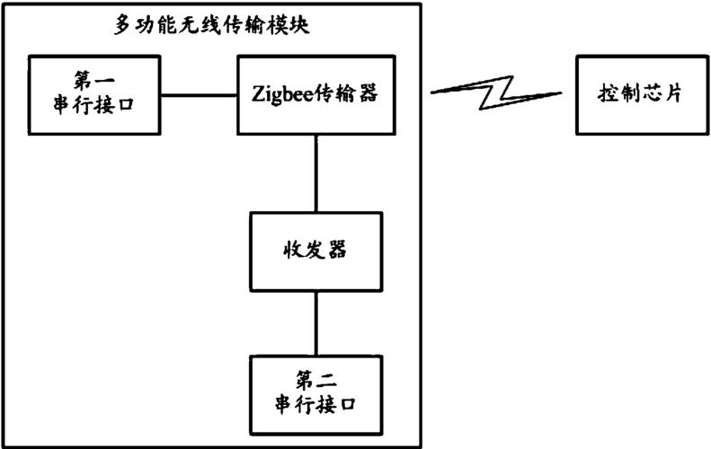 无线数据传输设计（无线数据传输方式有哪几种）-图1