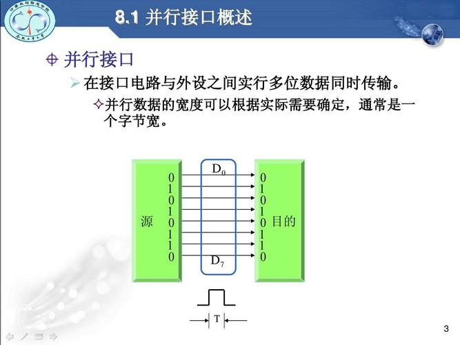 并口数据传输（并口通信）