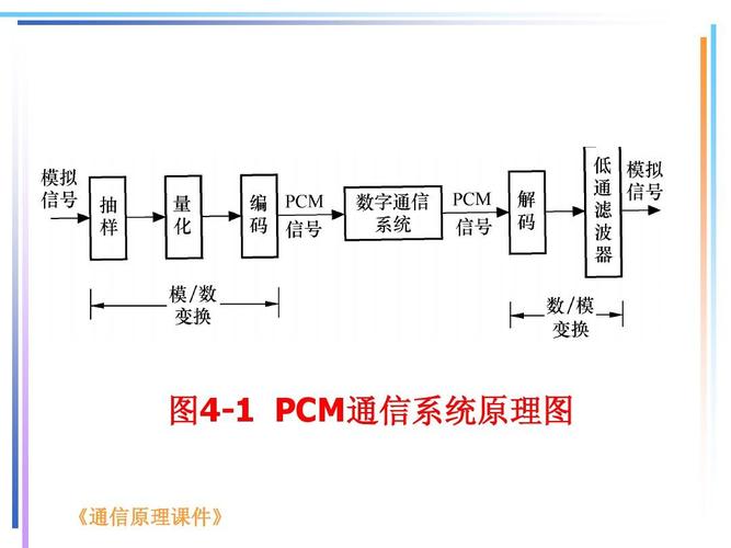 pcm传输特点（pcm的传输速率）