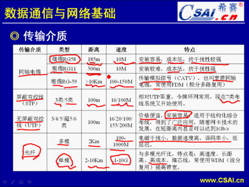 hfc在干线传输应用（干线上最常用的传输介质）-图2