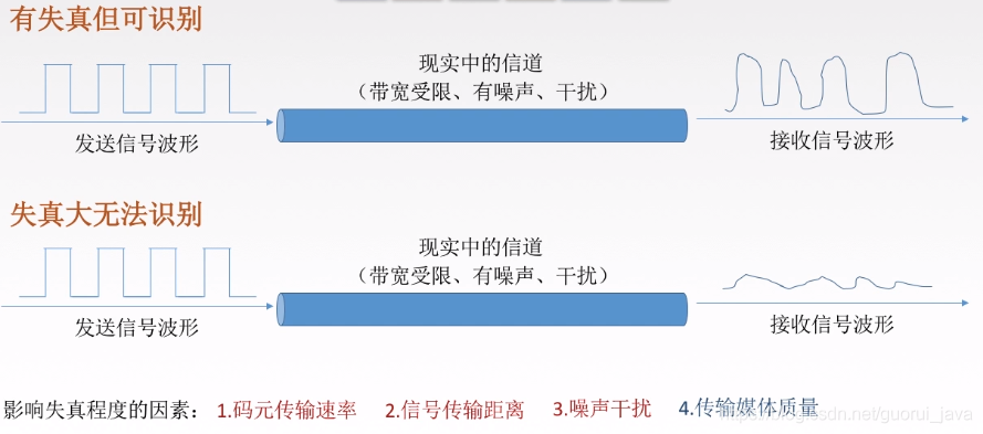 影响传输质量的因素（影响信号传输质量的因素）