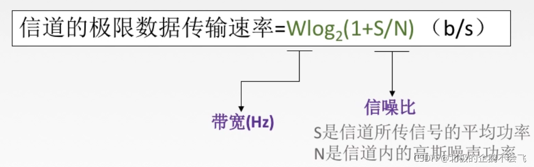 影响传输质量的因素（影响信号传输质量的因素）-图3