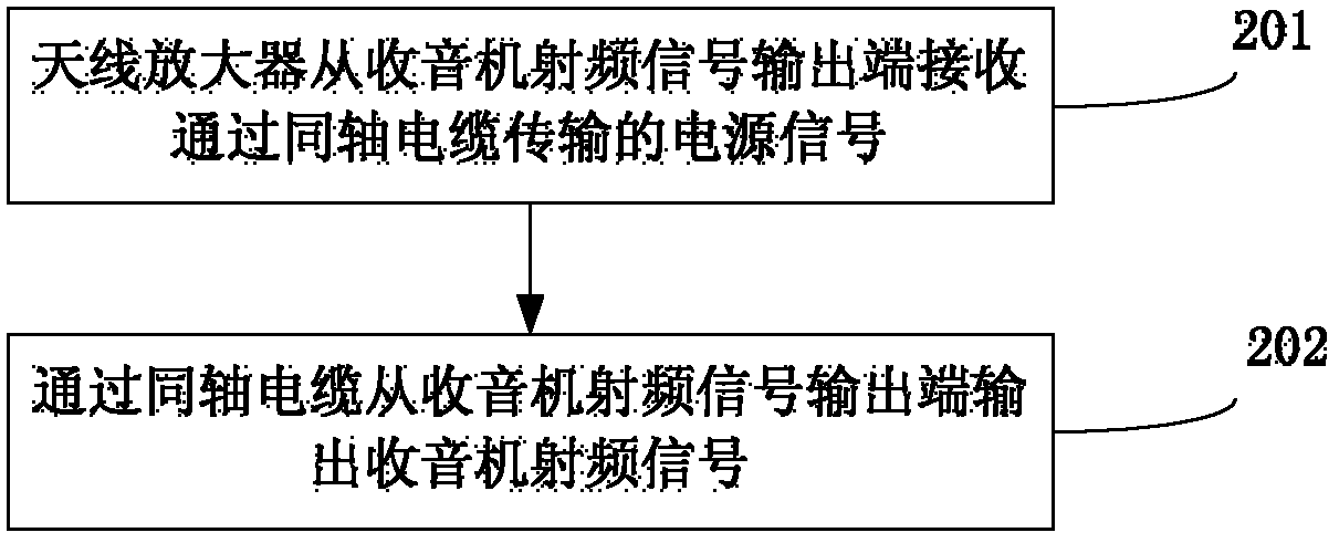 射频传输线布线（射频信号的传输方式）-图2