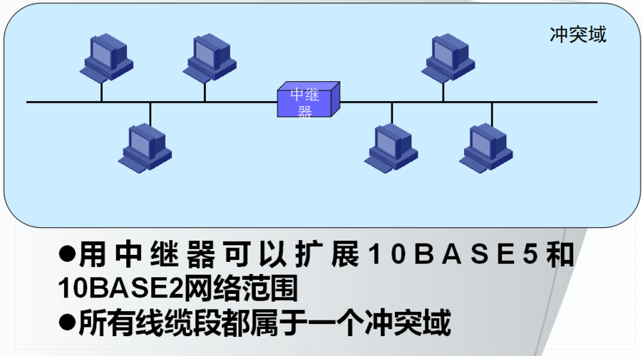 以太网线传输原理（以太网用网线通信距离多远）-图2