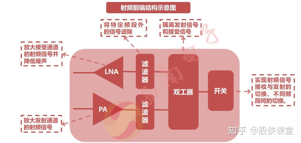 射频有高频传输要求吗（射频有高频传输要求吗知乎）-图1