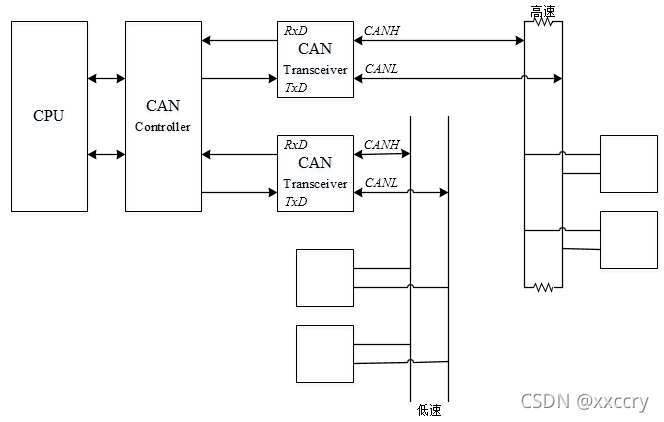 什么是can数据传输系统（简述can数据传输过程）-图1