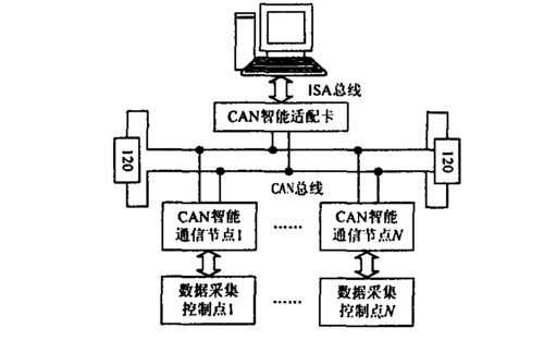 什么是can数据传输系统（简述can数据传输过程）-图2