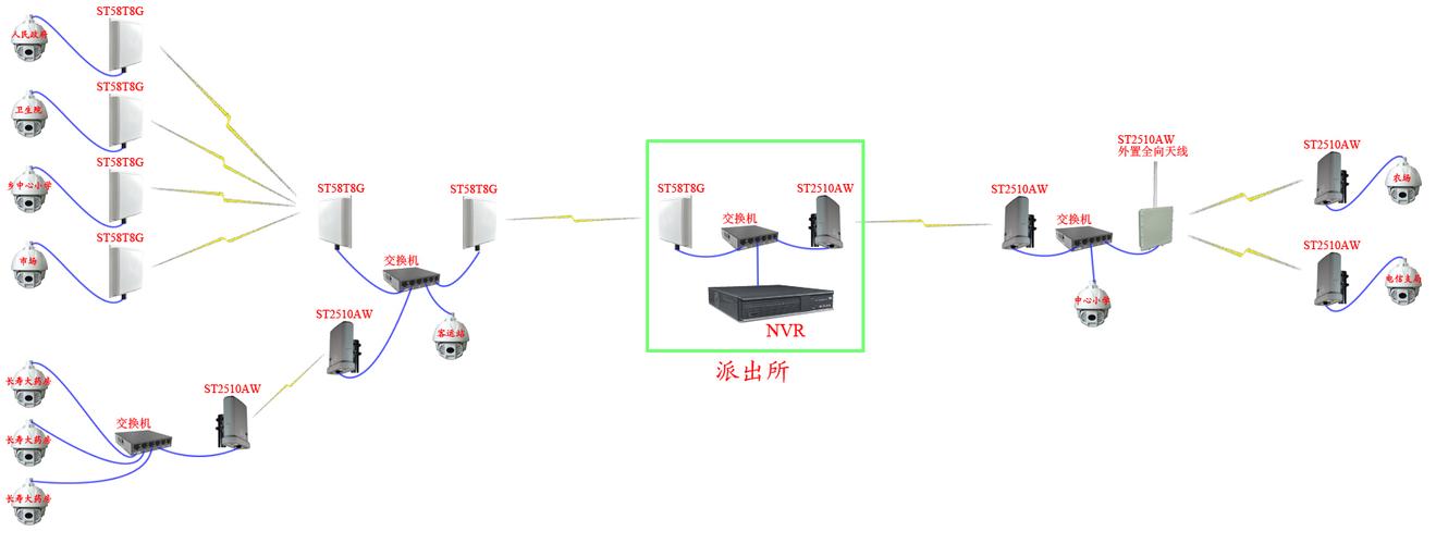 监控信号的无线传输（监控信号传输方式）-图2