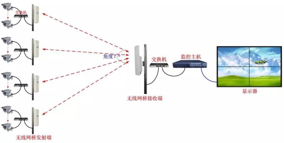 监控信号的无线传输（监控信号传输方式）-图3