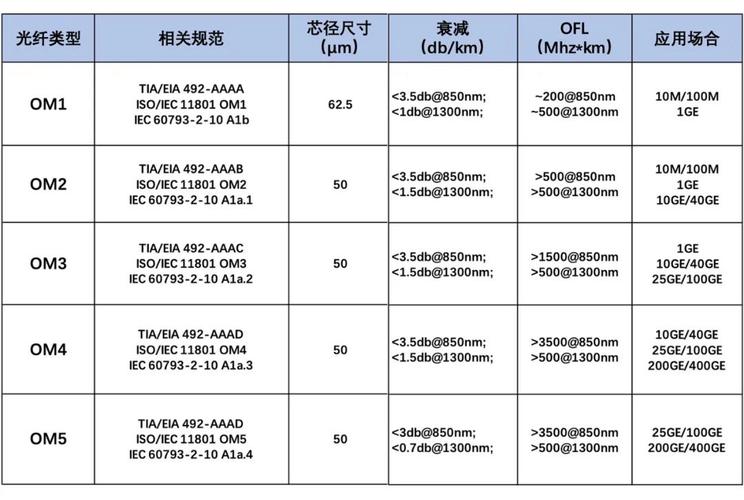 多模光纤极限传输距离（多模光纤极限传输距离要求）-图2