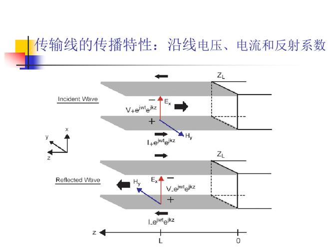 传输线特性阻抗模型（什么是传输线的特性阻抗,它与哪些因素有关）