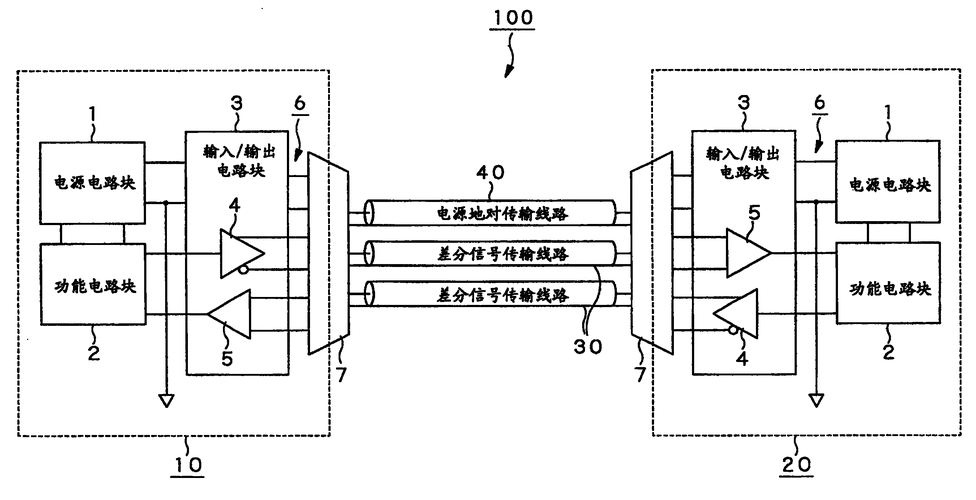 信号高速传输军工级连接器（连接器高速信号传输原理）