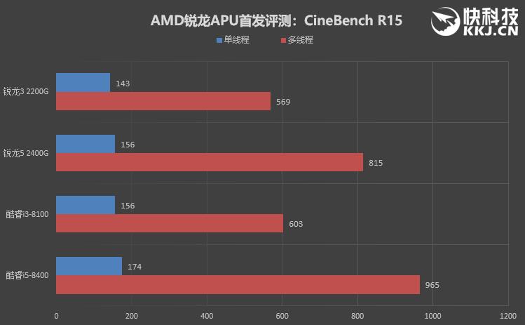 关于三代锐龙apu跑分的信息-图3