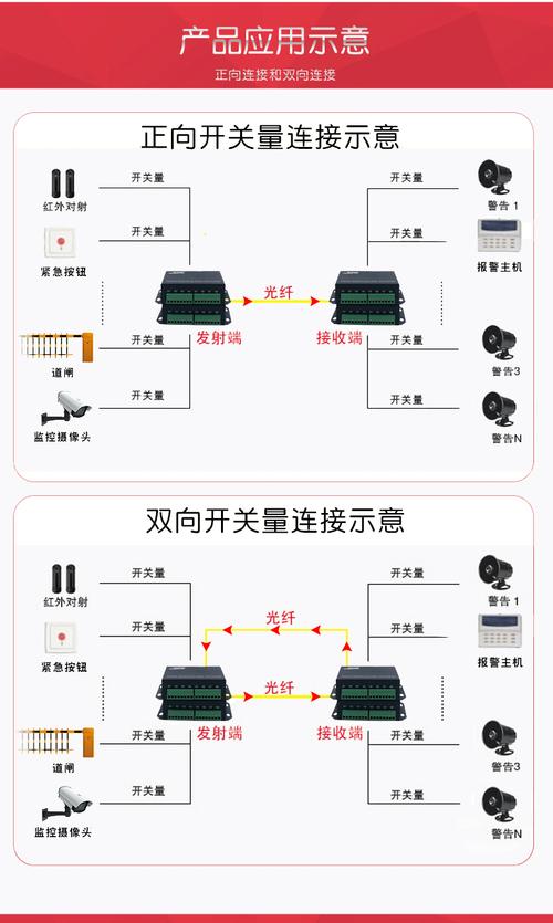 开关量信号无线传输（开关量信号怎么接）-图2