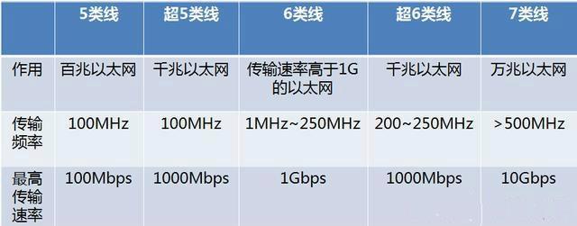 数据传输率带宽（数据传输速率和带宽的区别）-图1