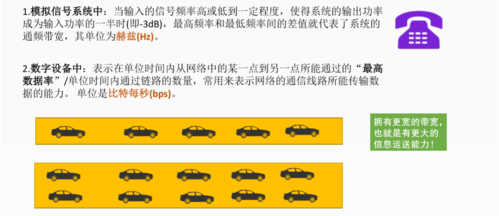 数据传输率带宽（数据传输速率和带宽的区别）-图3