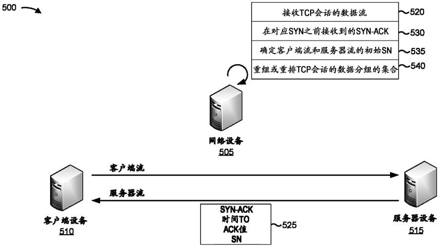 shd传输系统启用时间（传输系统 英文）-图3
