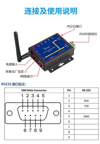 串口网口传输（串口网口区别）-图2