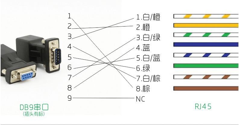 串口网口传输（串口网口区别）-图3