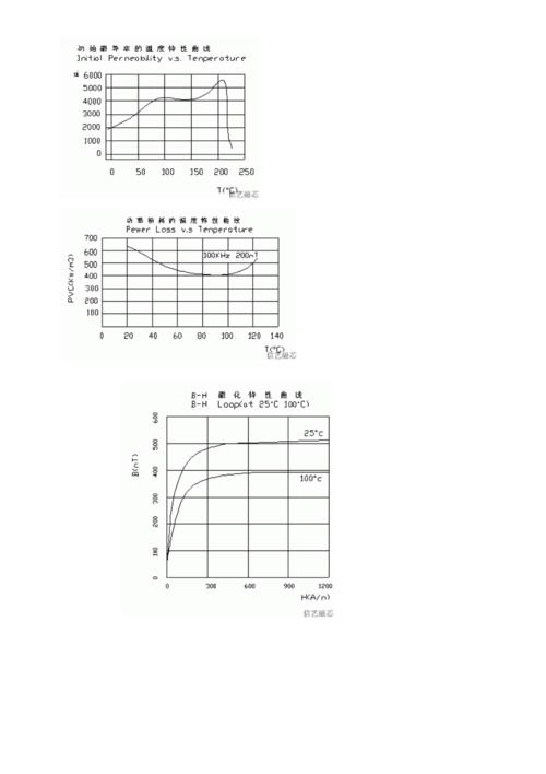 传输功率与铁氧体体积（传输功率与铁氧体体积的关系）-图2