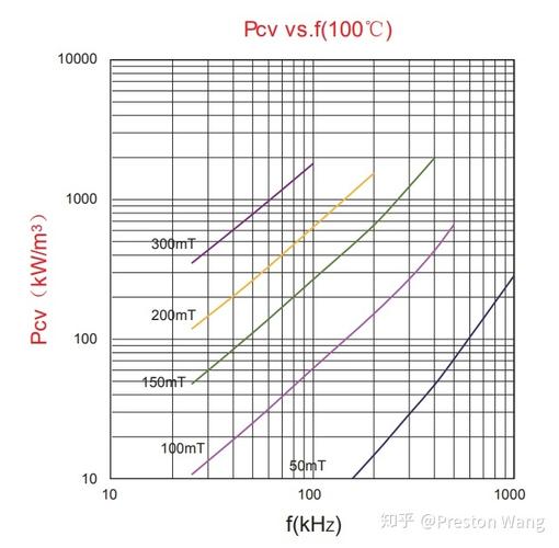 传输功率与铁氧体体积（传输功率与铁氧体体积的关系）-图3