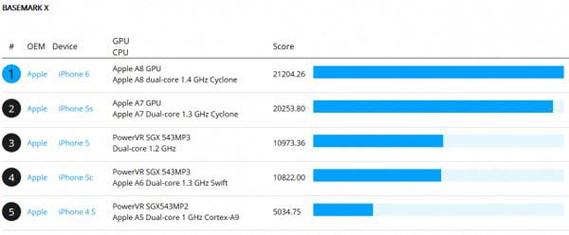 苹果a8跑分是的简单介绍-图3
