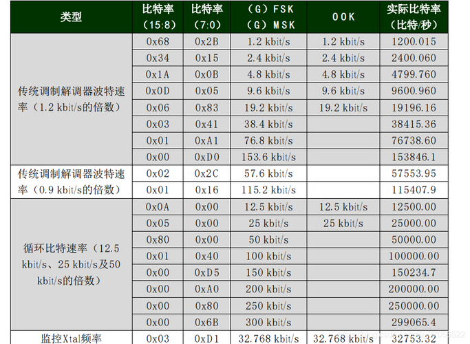 mega传输频宽是啥（传输频率为100mhz是什么意思）-图2