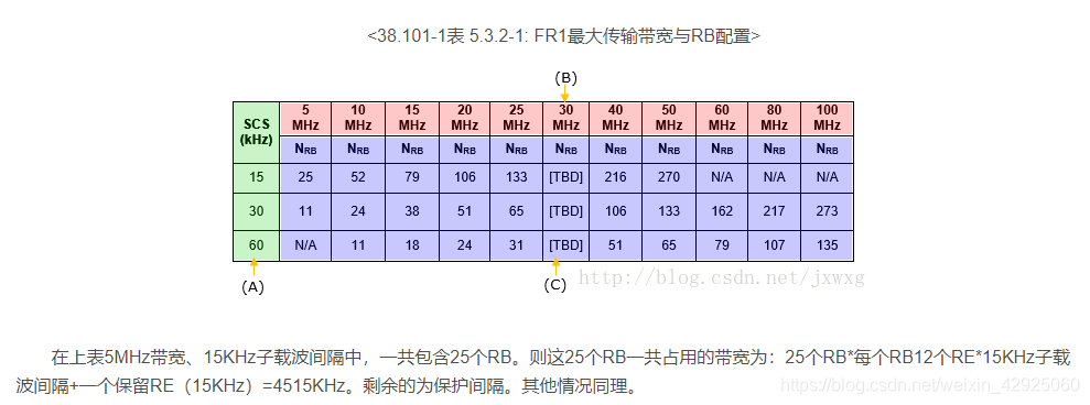 mega传输频宽是啥（传输频率为100mhz是什么意思）-图3