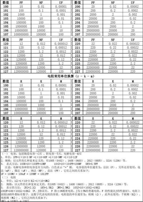 1M速率对传输线电容（传输速率各单位的换算）-图1