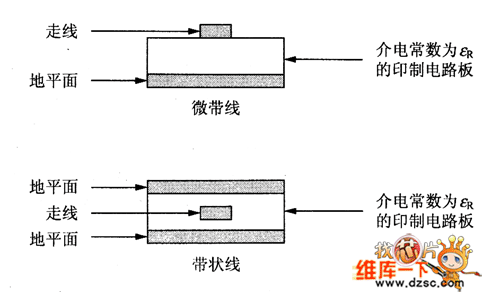 微带线传输的是什么波（微带线传输的主模是什么）