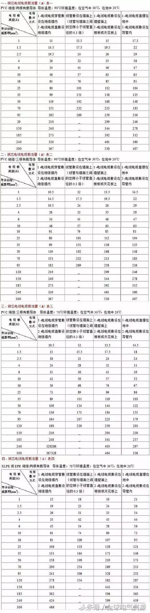 电缆传输距离的原理（电力电缆传输距离公式）-图1