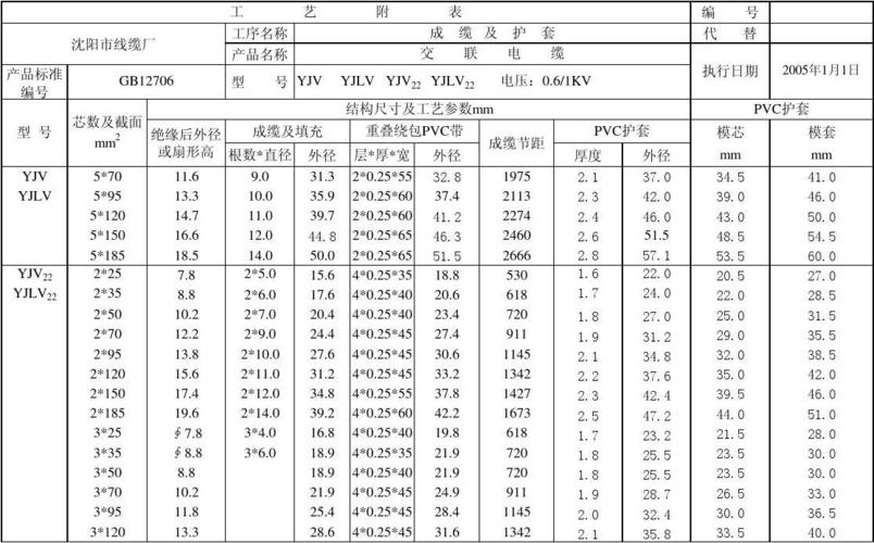 电缆传输距离的原理（电力电缆传输距离公式）-图2